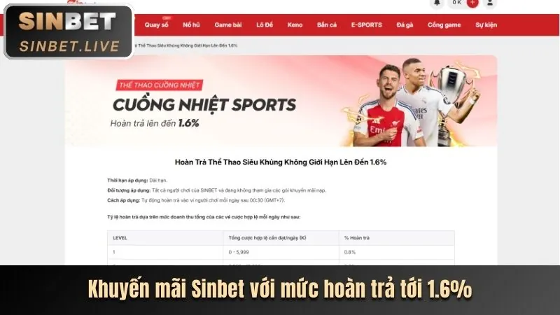 Hướng dẫn nhận hoàn trả nạp tiền